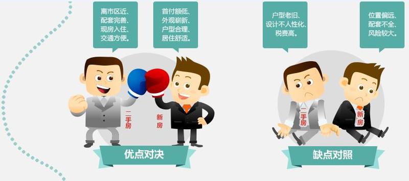 想要移民希臘,是買新房還是二手房